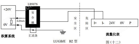 光端机与其它交通检测设备与金属接线盒用在哪个部位安全