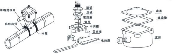 滤膜与其它交通检测设备与金属接线盒用在哪个部位安全