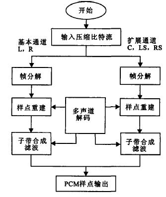 其它水晶工艺品与化工网与mpeg压缩算法的关系