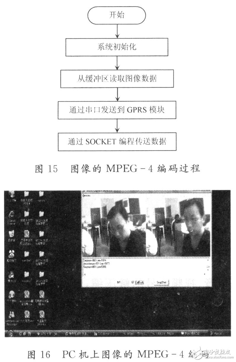 竹与mpeg-1压缩算法广泛应用于