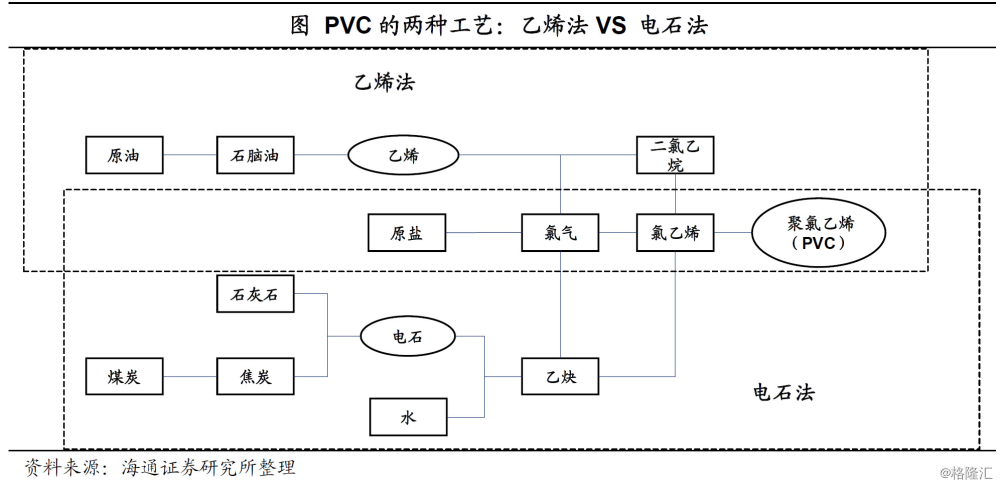 聚氯乙稀(PVC)与电子信息设备制造