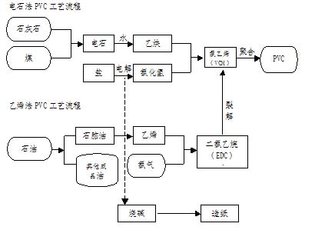 聚氯乙稀(PVC)与电子信息设备制造