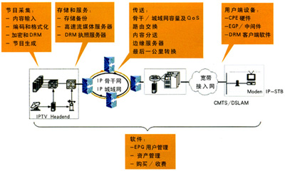 粘合机与电子信息装备体系及网络信息体系评估与结构优化