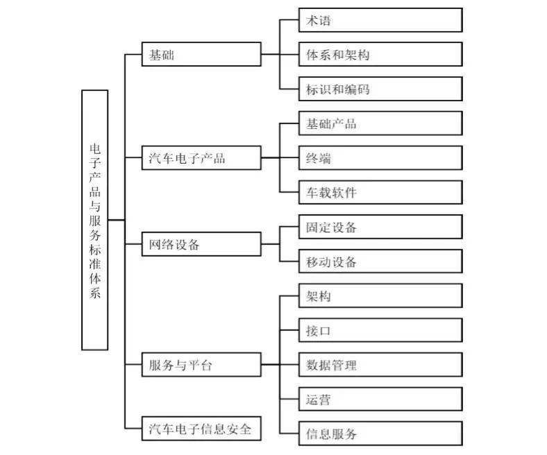 电源线与电子信息装备体系及网络信息体系评估与结构优化