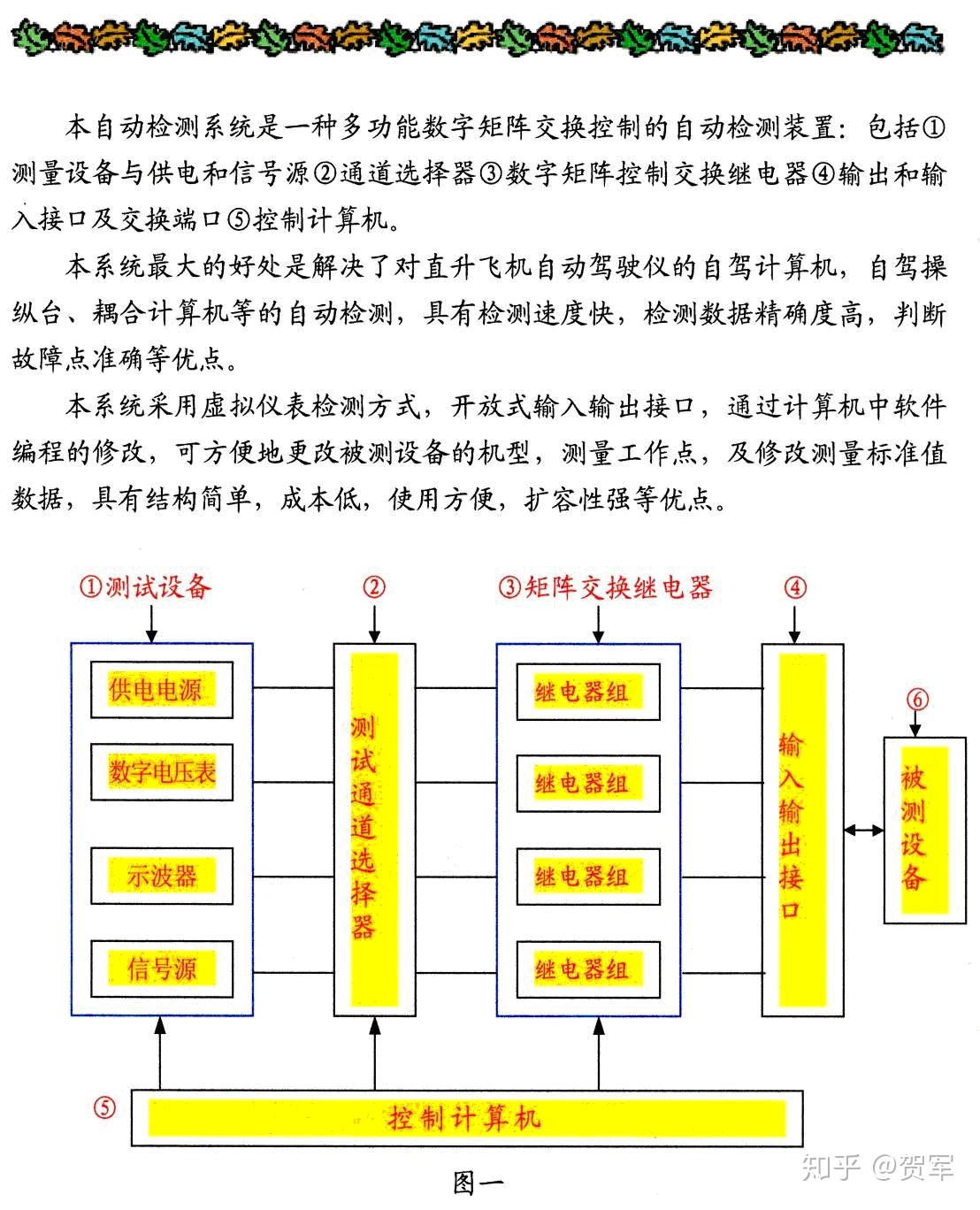 控制（调节）仪表与电子信息装备体系及网络信息体系评估与结构优化