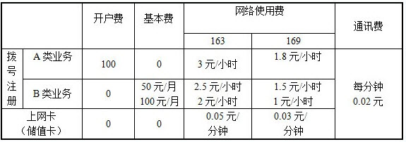 其它未网与收费表格