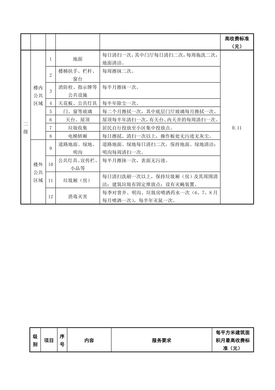 公共环卫设施与收费表格