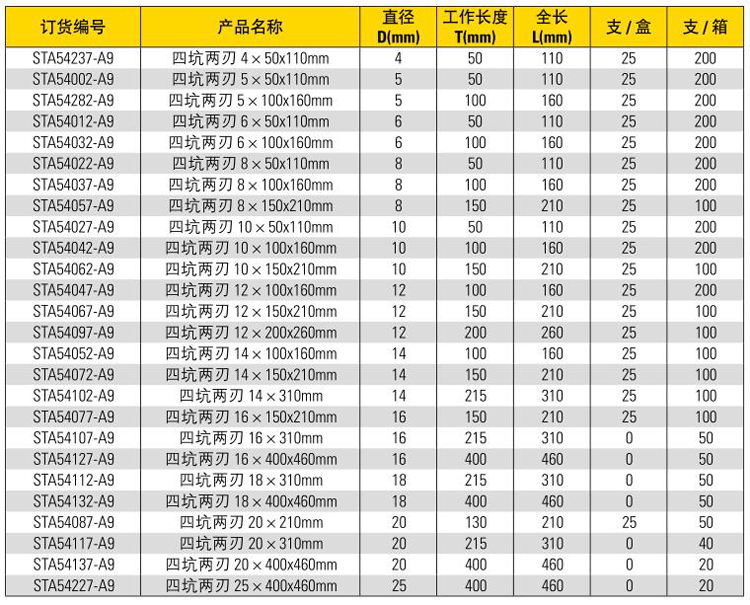 钻头与收费表格