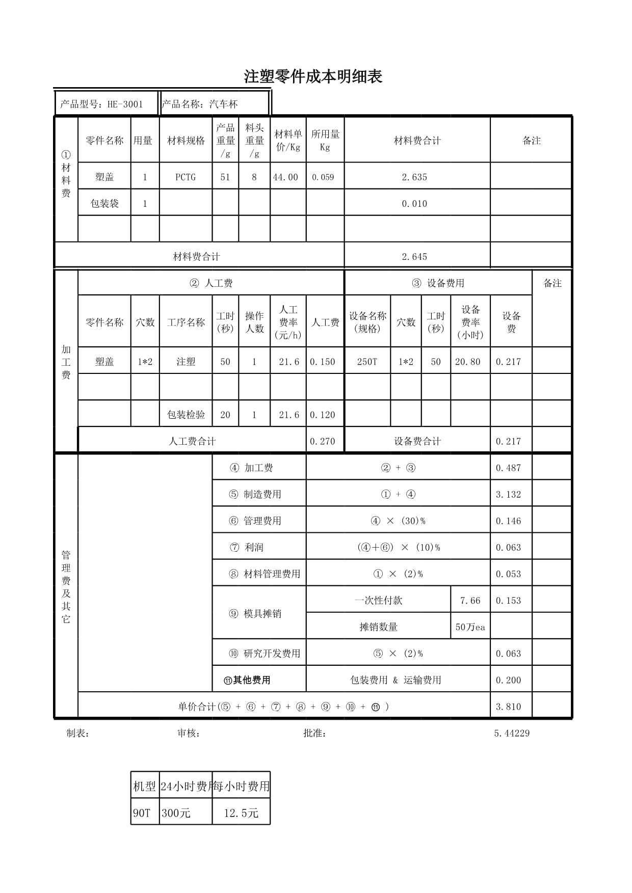 塑料配件制品与收费表格