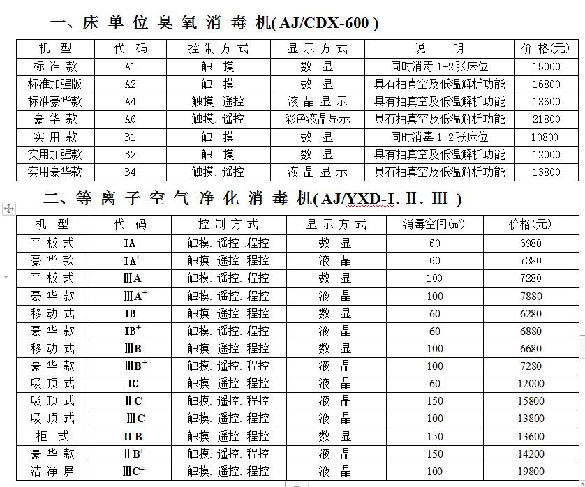 果蔬消毒机/扫毒机与收费表格式