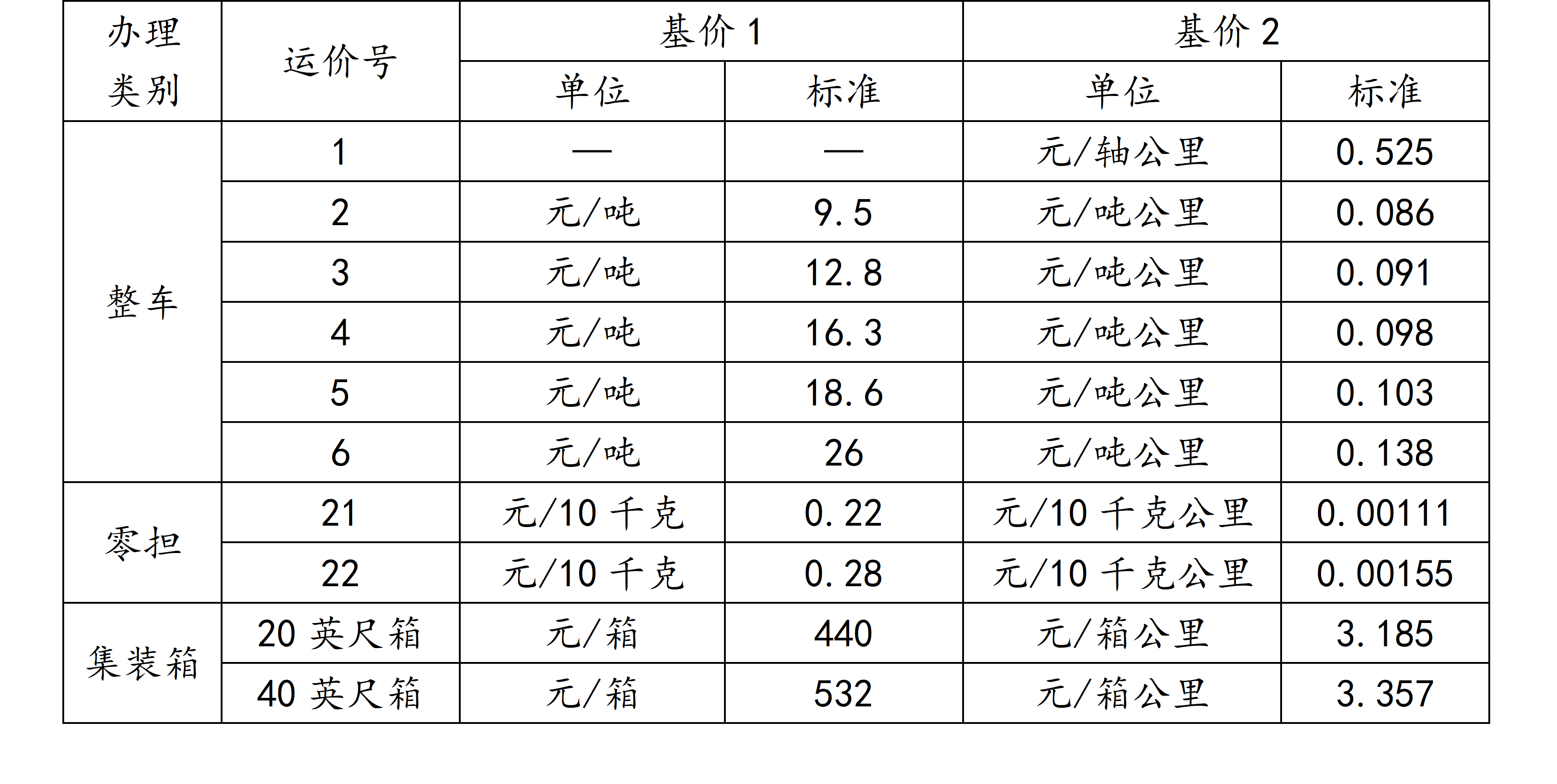 铁路公路涂料与收费表格式