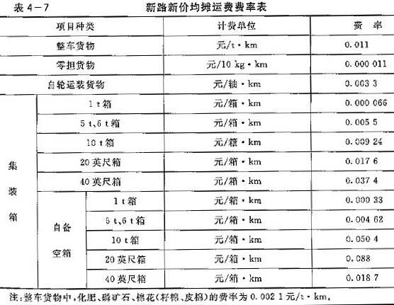 铁路公路涂料与收费表格式