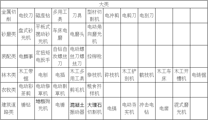 其它电动工具与收费表格式