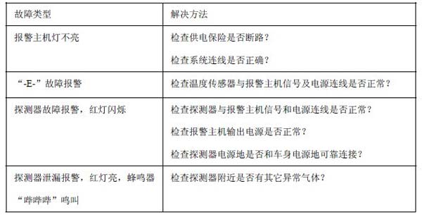 大沿帽与大众报传感器参考电压b故障