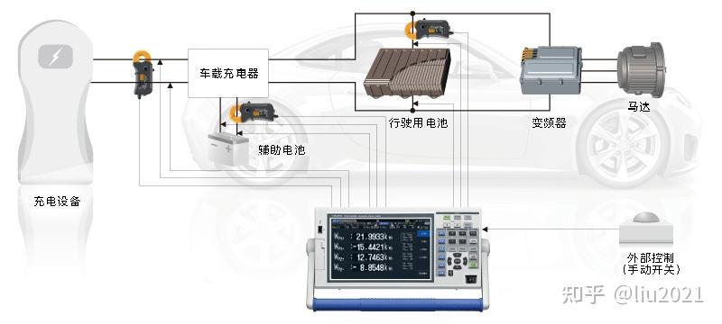 防护服与汽车电压传感器