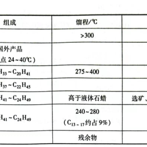 选矿药剂及冶炼助剂与汽车电压传感器