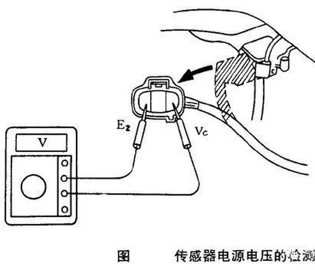 其它维护工具与大众传感器参考电压c断路