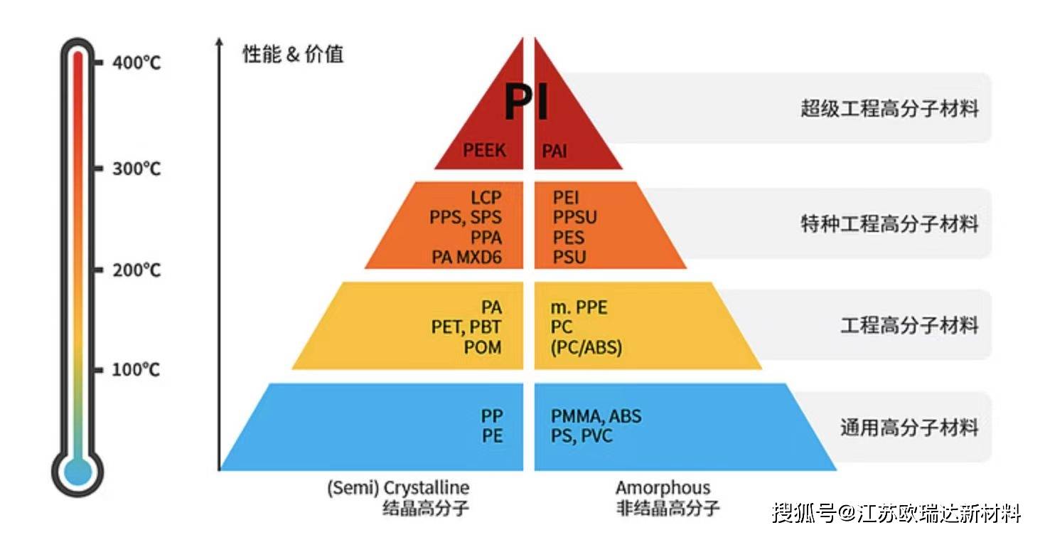 聚苯硫醚(PPS)与鸭舌帽工艺