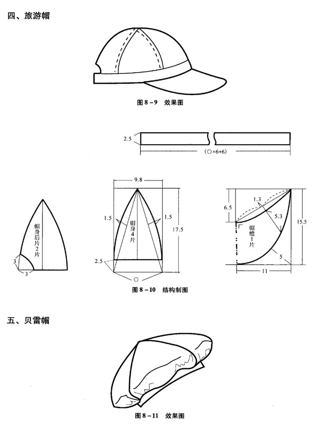 服装设计及裁剪设备其它与鸭舌帽工艺