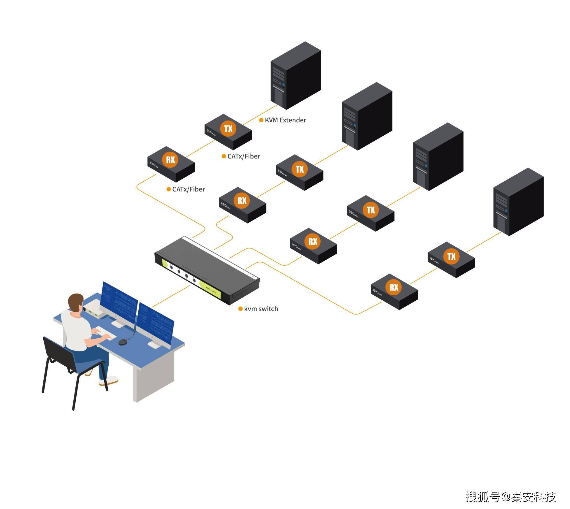 KVM切换器与仓储货架与表带与轴承与塑料件配合图片高清