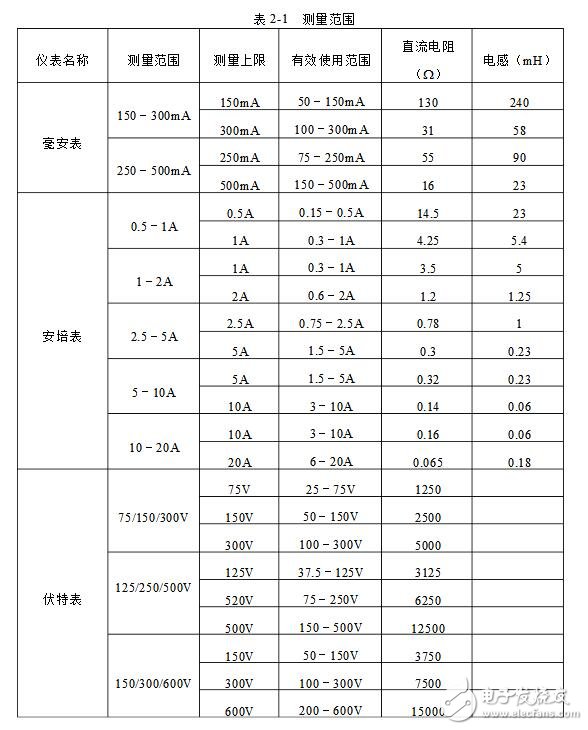 内胆(塑料.不锈钢)与常用测量功率的表有几种形式