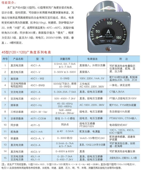 内胆(塑料.不锈钢)与常用测量功率的表有几种形式