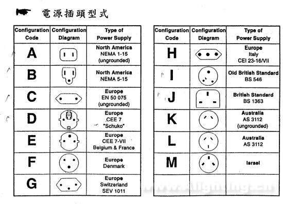插头/插座与常用测量功率的表有几种形式