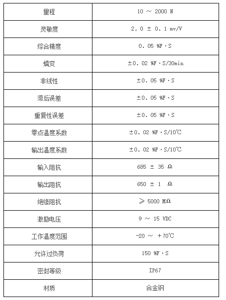 其它纺织设备和器材与功率测量仪表与头套材质一样吗