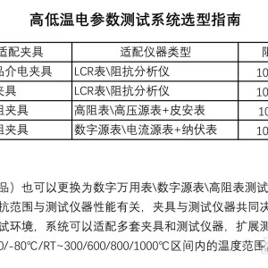 硅粉系列与功率测量仪表与头套材质一样吗