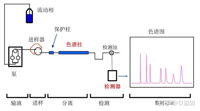 贺卡与高效液相色谱中紫外检测器的原理和应用