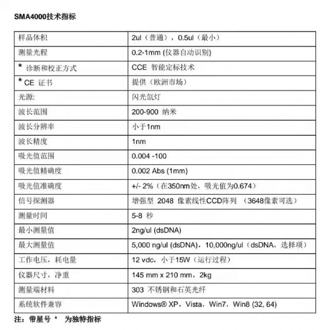 其它电光源与液相色谱仪紫外检测器的技术指标