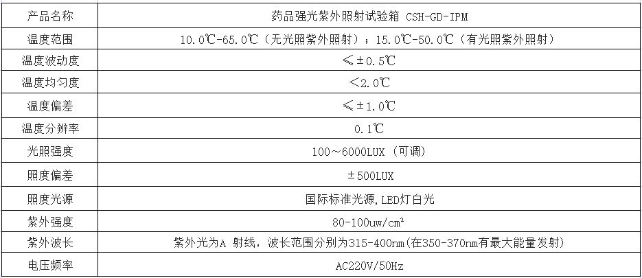 其它流量仪表与液相色谱仪紫外检测器的技术指标