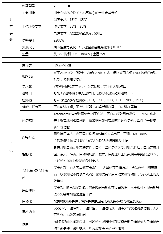 上饶与液相色谱仪紫外检测器的技术指标