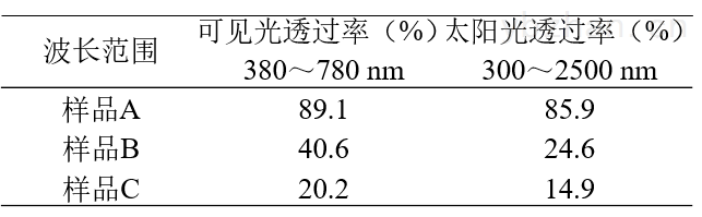 包装材料与液相的紫外检测器波长怎么设置