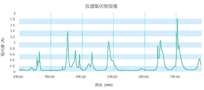 网络电话与液相的紫外检测器波长怎么设置