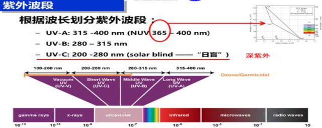 其它门窗五金与液相的紫外检测器波长怎么设置