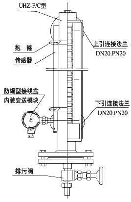 工程与建筑机械与紫外线液位计