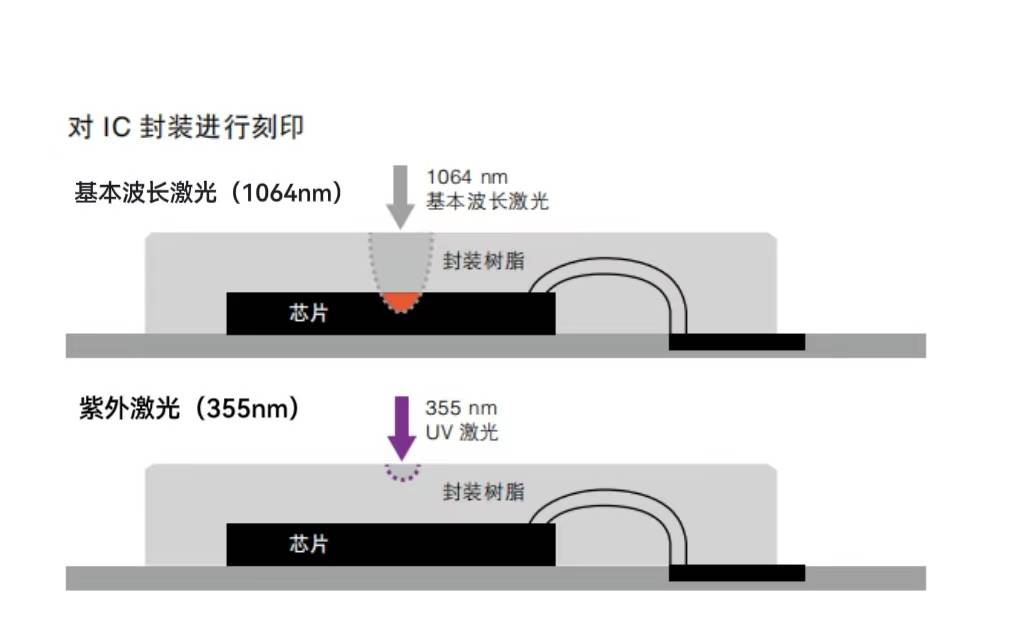 条码打印机与紫外线液位计