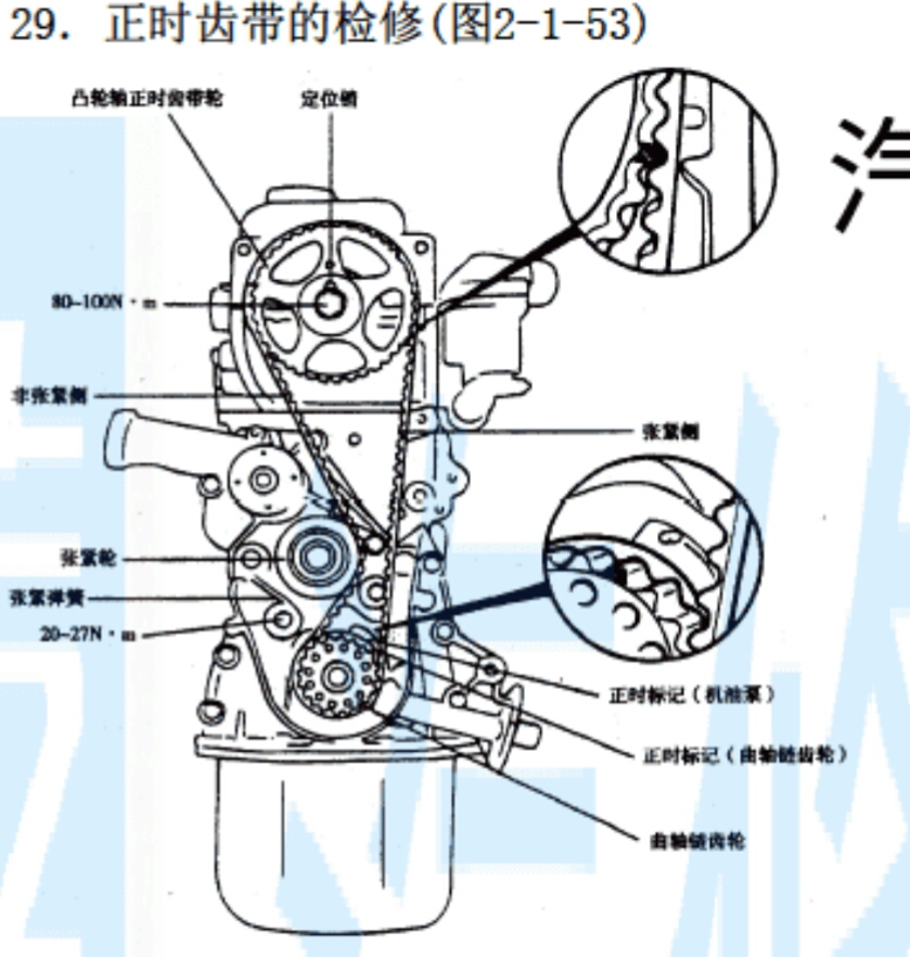 工艺钟表与起亚千里马正时安装图