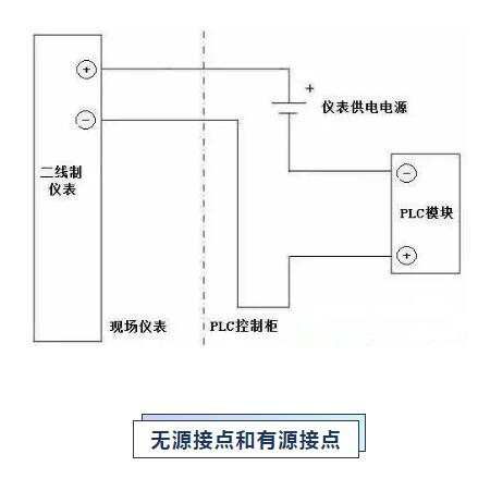 橡皮与变送器属于有源还是无源