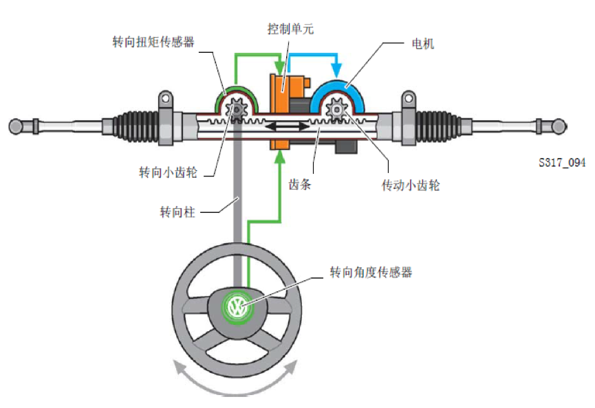 转向拉杆与变送器属于有源还是无源