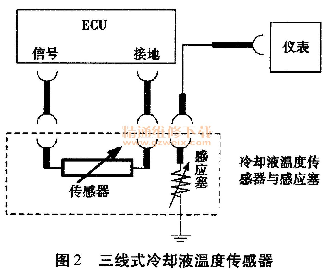 防冻液与变送器属于有源还是无源