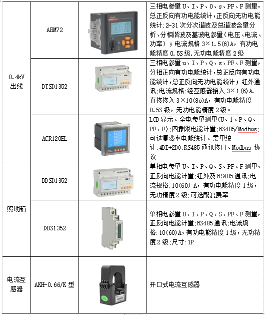 通用机械设备与变送器配电和不配电