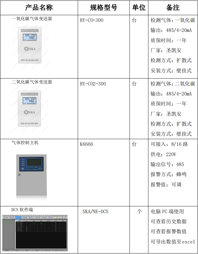 二氧化碳检测仪与变送器配电和不配电