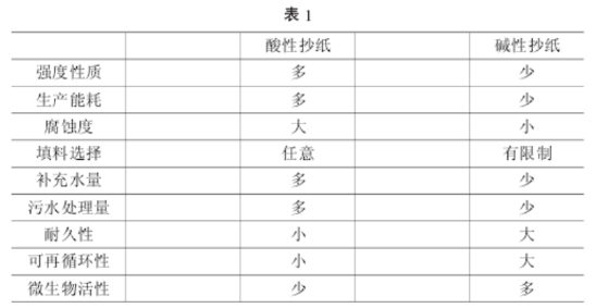 纸浆与其它橱具与石油专用仪器仪表的关系