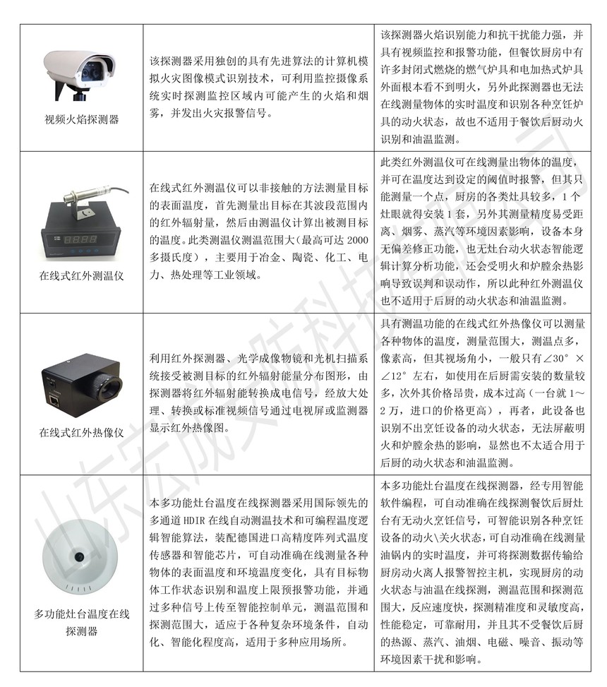 炒锅与其它橱具与石油专用仪器仪表的关系