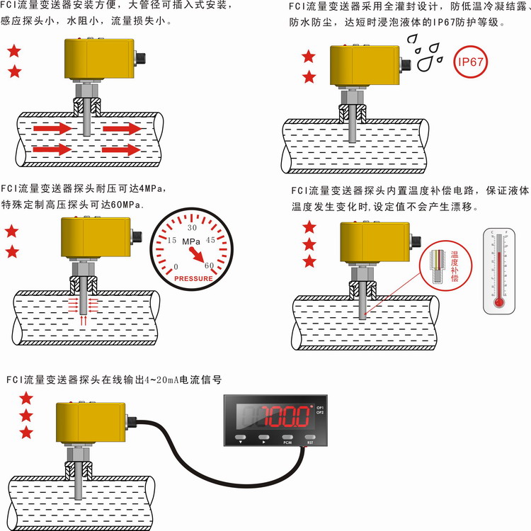 流量变送器与如何使用熔点仪