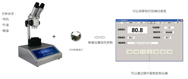 电源适配器与如何使用熔点仪