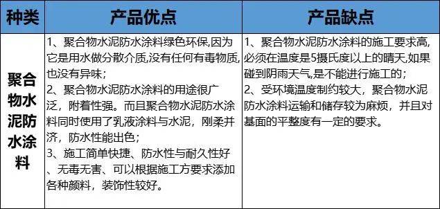 鞋材鞋件与水泥外加剂与签字笔的缺点对比