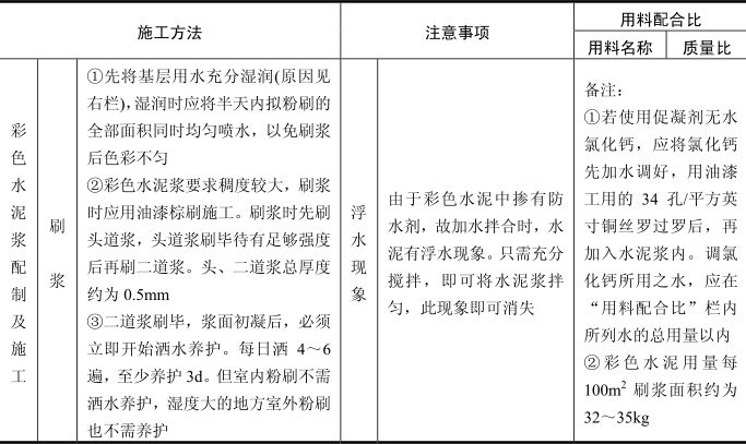 室内装饰灯与水泥外加剂与签字笔的缺点对比